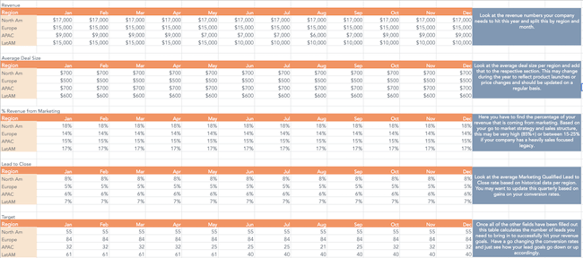 How to Calculate Your Lead Generation Goals [Free Calculator] - HubSpot (Picture 5)